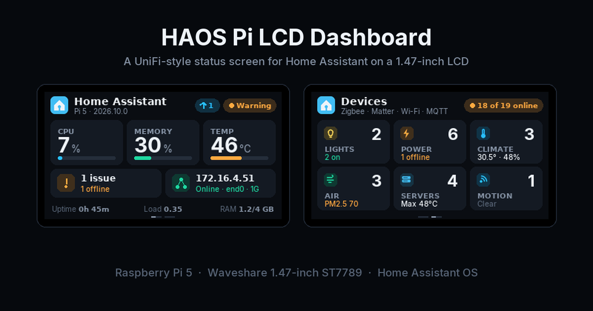 HAOS Pi LCD Dashboard showing the System and Devices pages